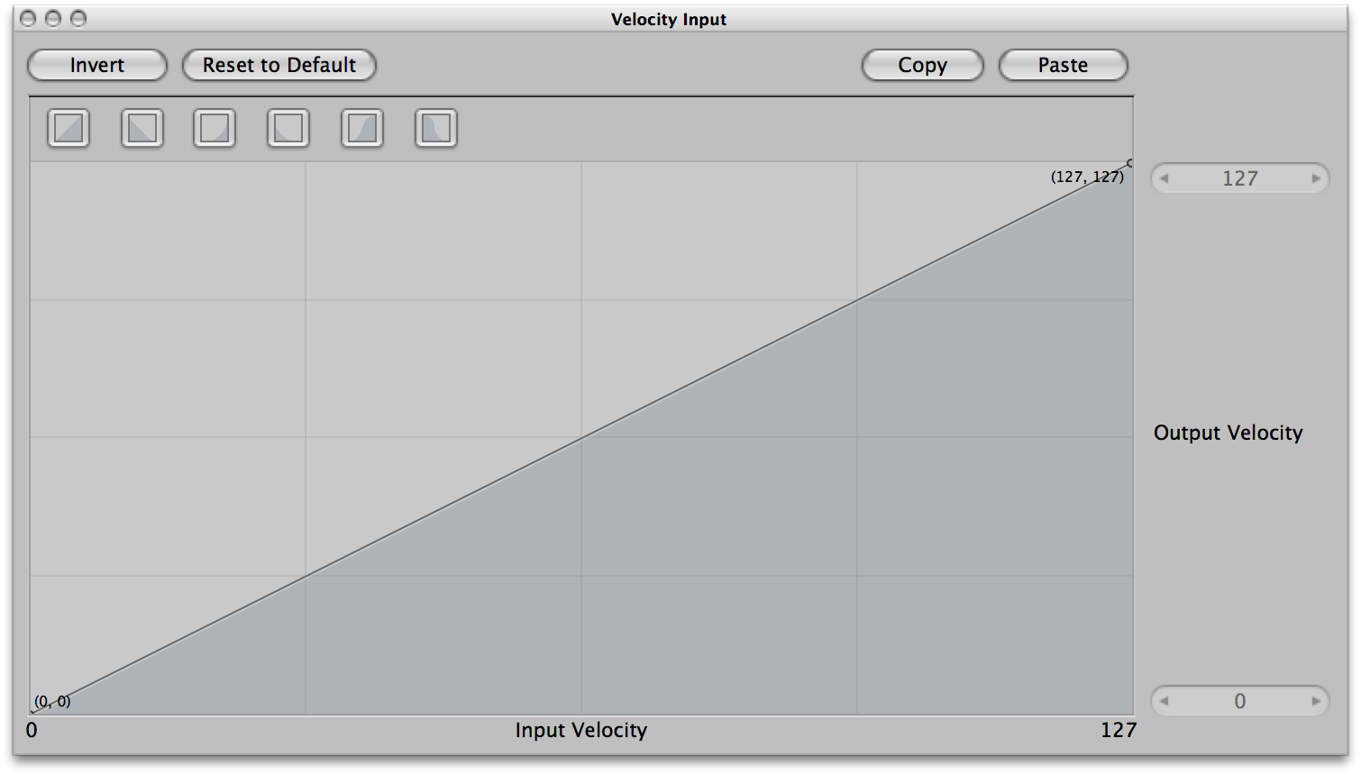 The MainStage velocity graph ranges from 0 to 127.