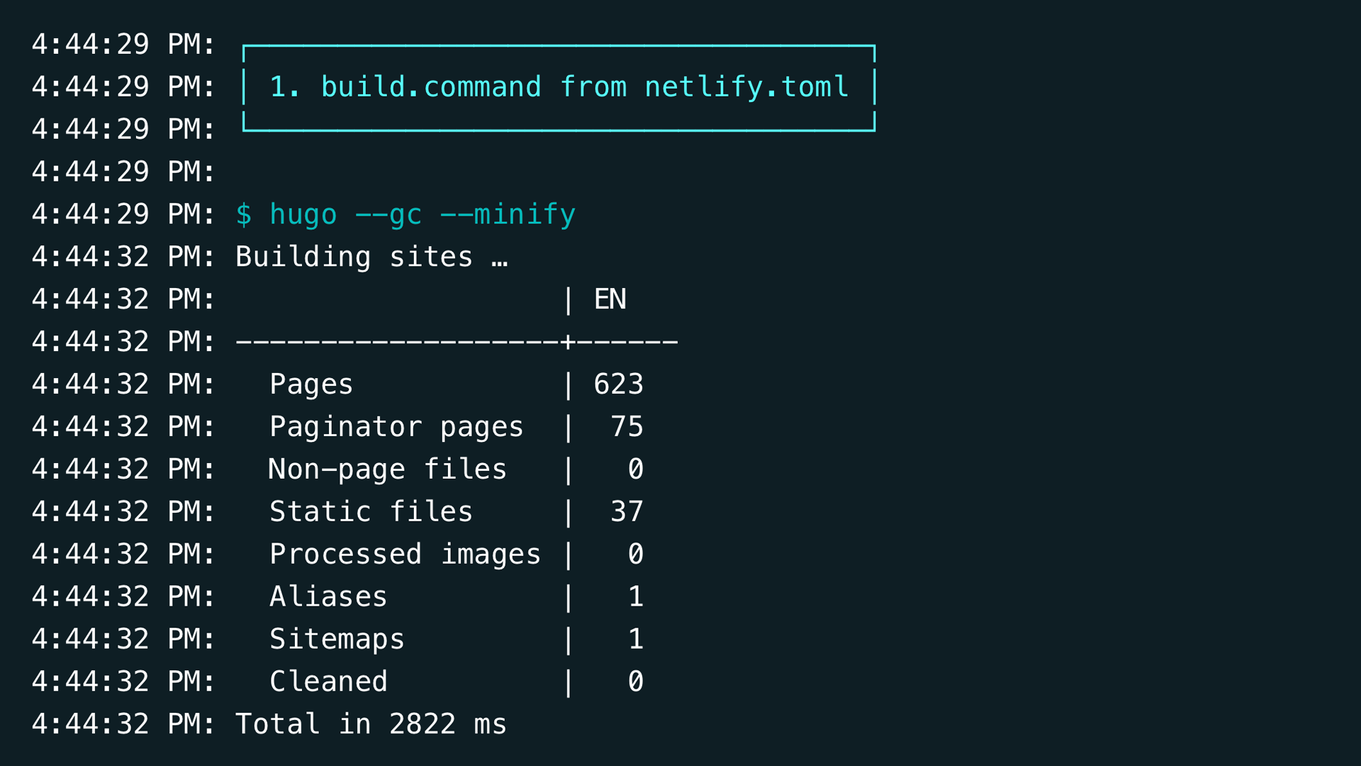 Netlify build time for my Hugo blog.