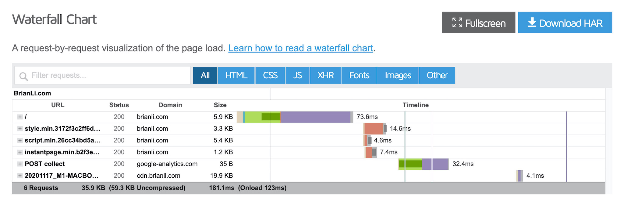 HTTP/2 Server Push in action.