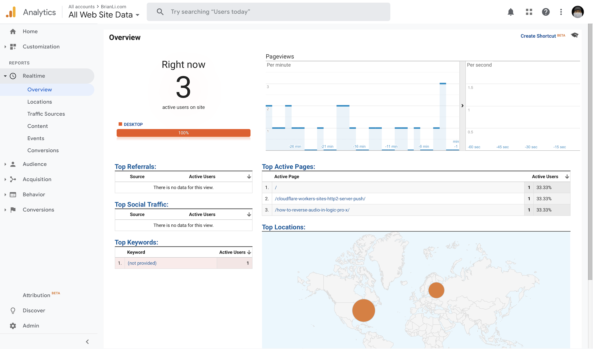 Google Analytics is a popular free analytics solution.